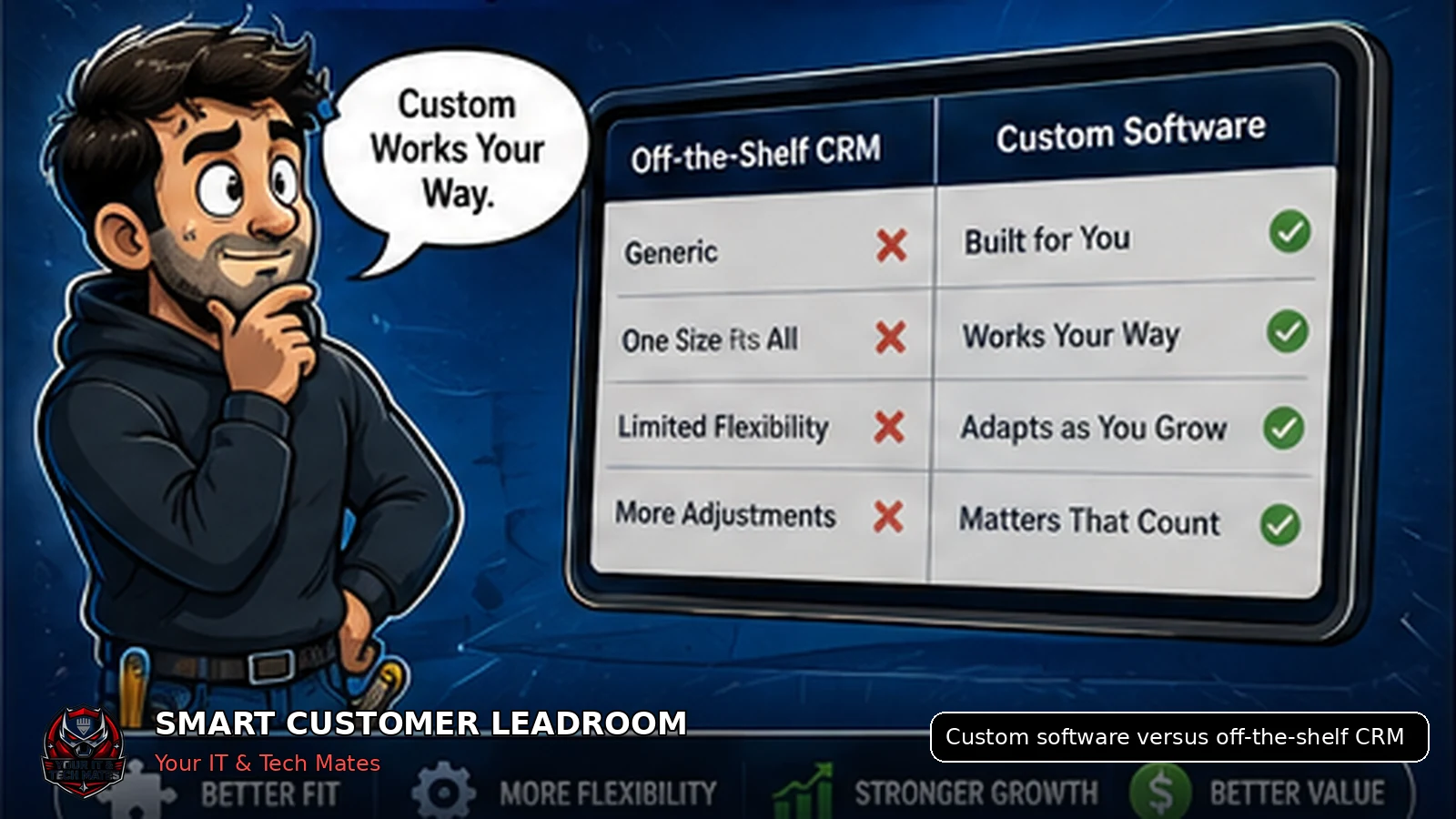 Your IT & Tech Mates comparison of custom workflow software and an off-the-shelf CRM for Australian small businesses.