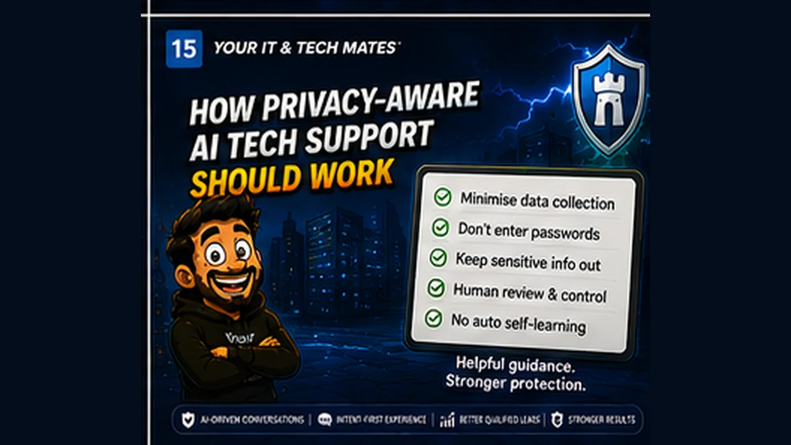 Your IT & Tech Mates hero showing privacy-aware AI tech support with data minimisation, no passwords, bounded assistance and human review.