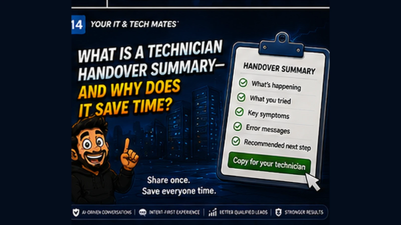 Your IT & Tech Mates hero showing a technician handover summary with the problem, what was tried, key symptoms and recommended next step.
