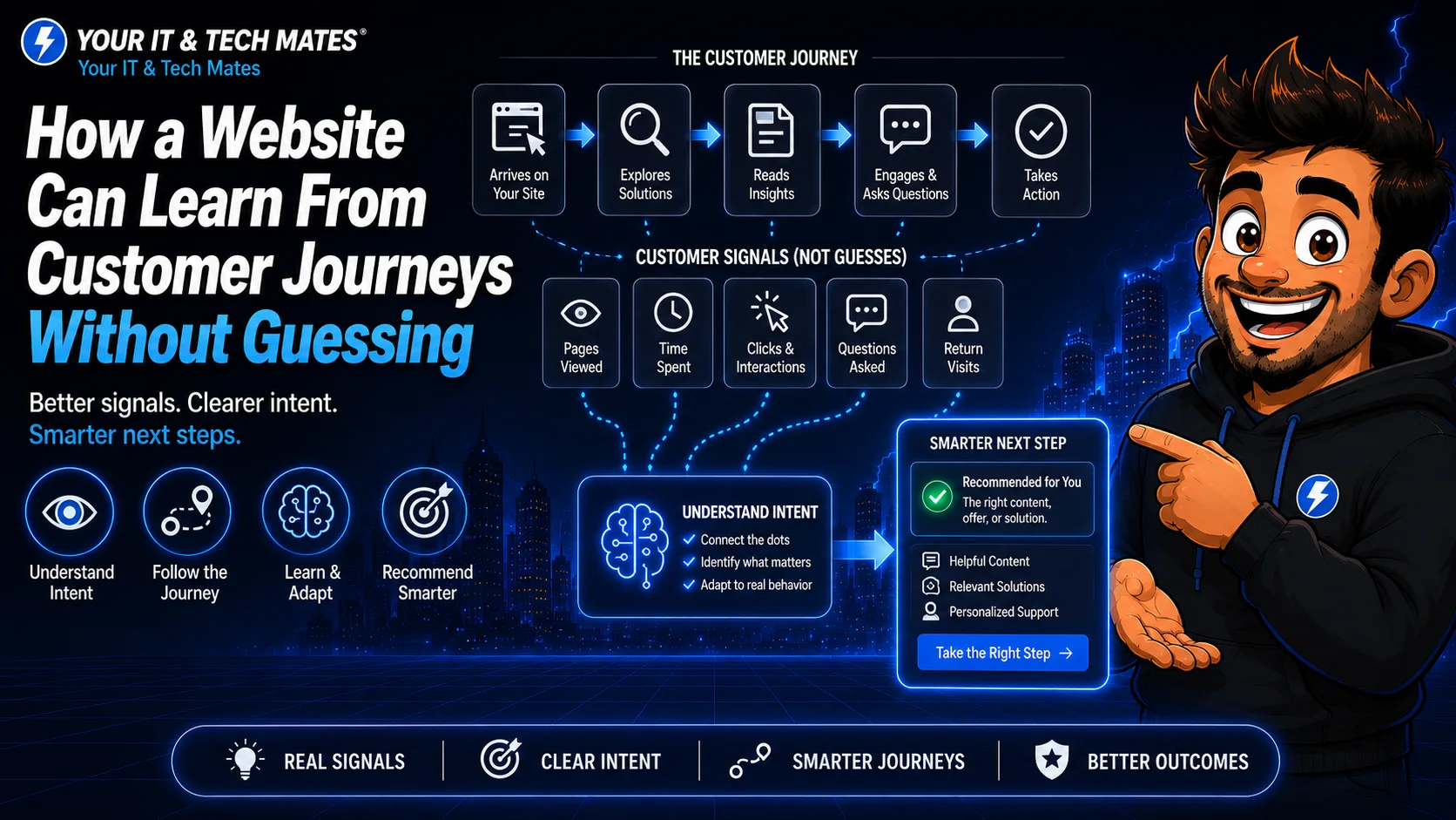 Your IT and Tech Mates customer journey diagram showing page views, actions and questions used as privacy-minimised signals to understand intent without guessing.