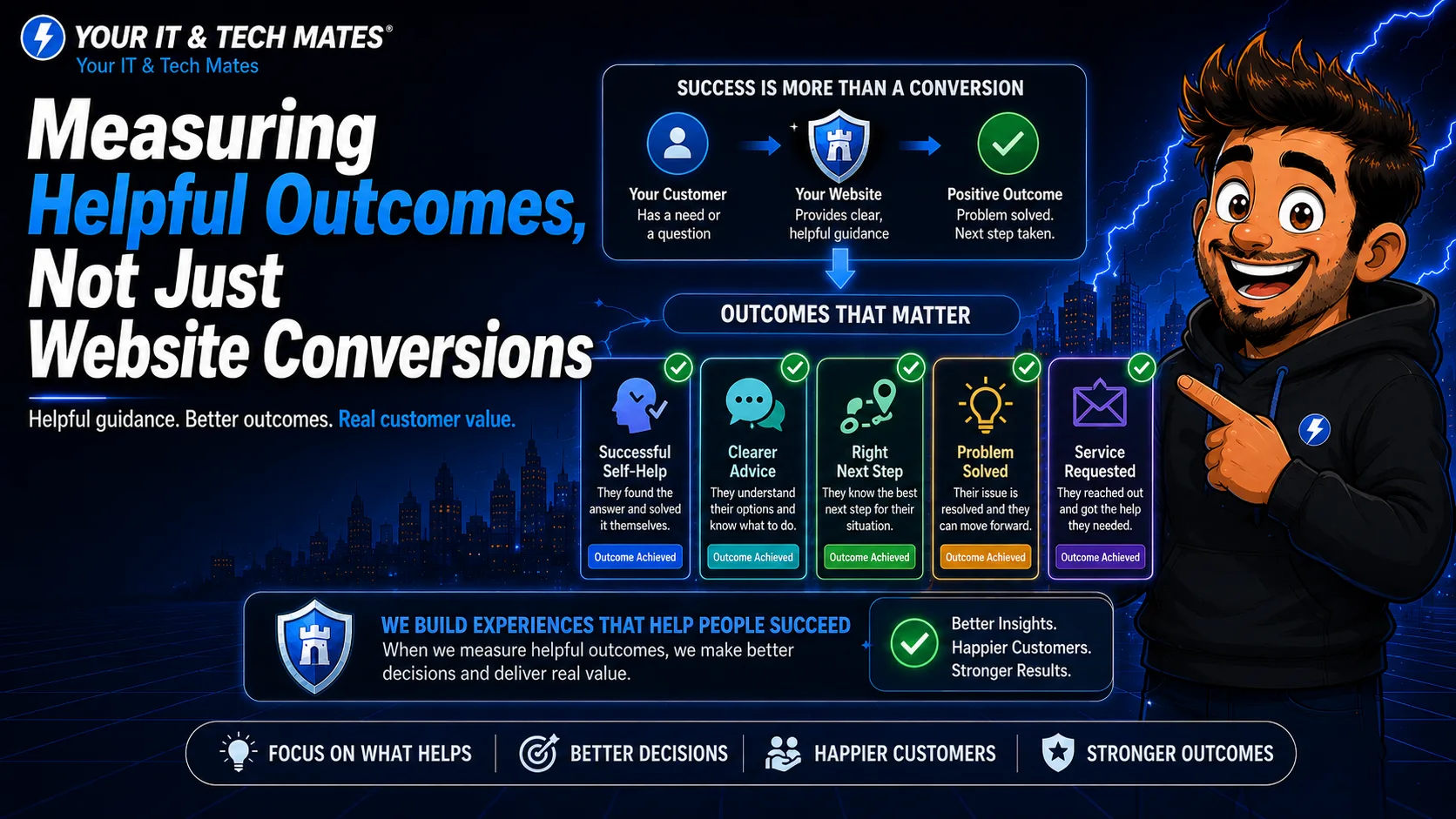 Your IT and Tech Mates illustration showing successful self-help, clearer advice, the right next step, problem resolution and service requests as useful website outcomes.