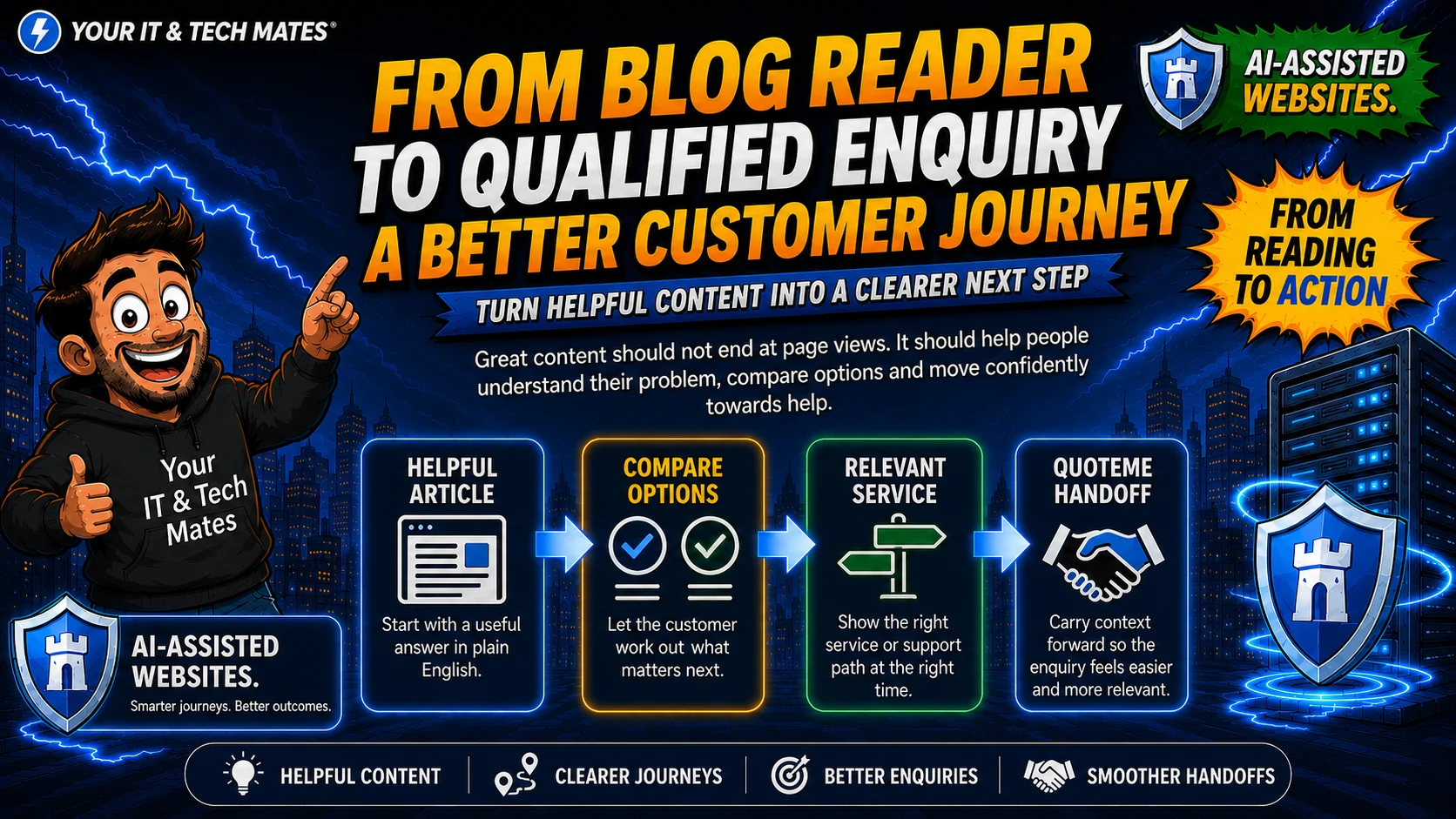 Your IT & Tech Mates comic infographic showing a helpful article, compare options, relevant service and QuoteMe handoff.