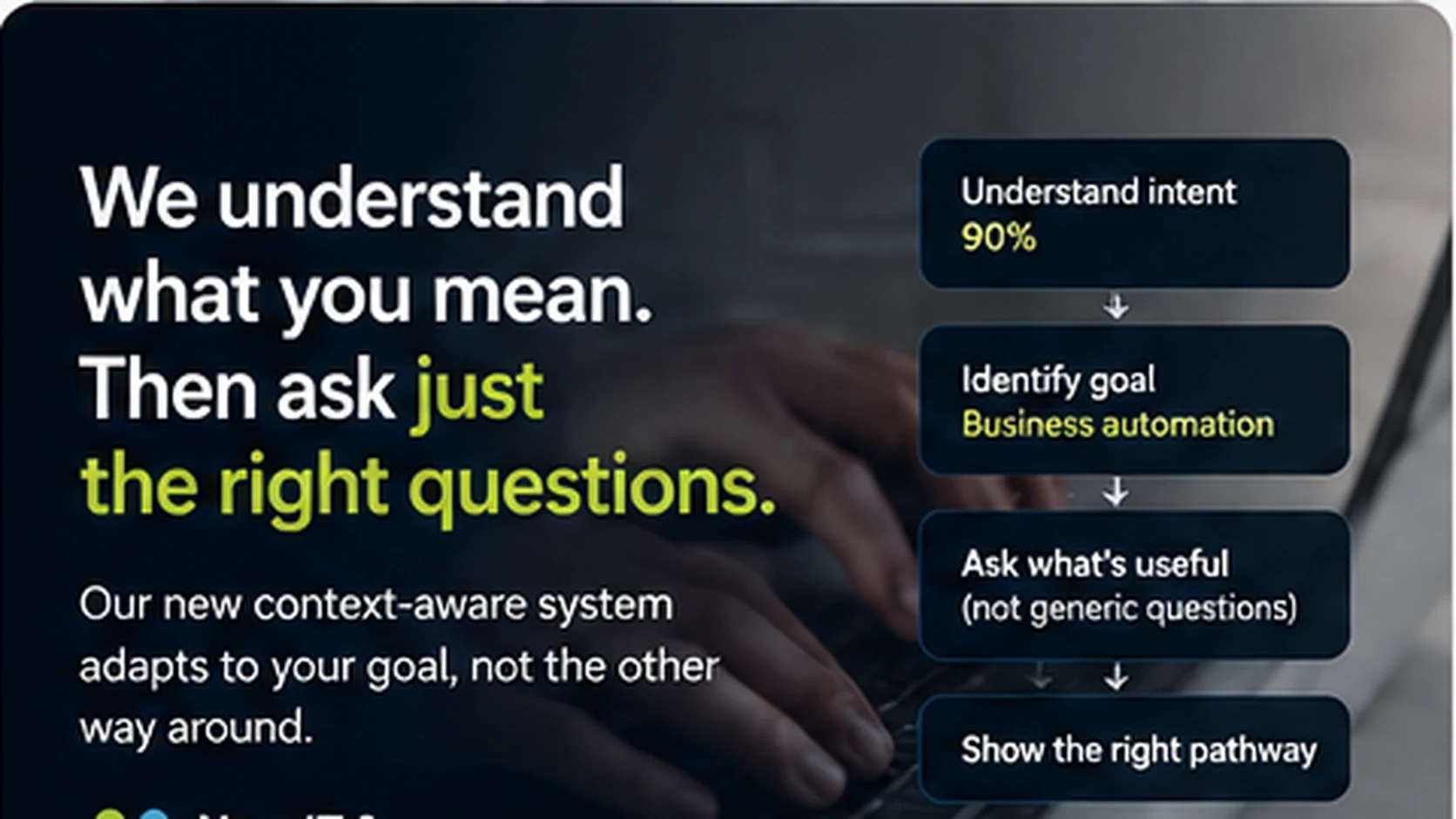 Comic-tech hero showing an intent-aware website understanding a customer goal and asking only the next useful question instead of generic form questions.