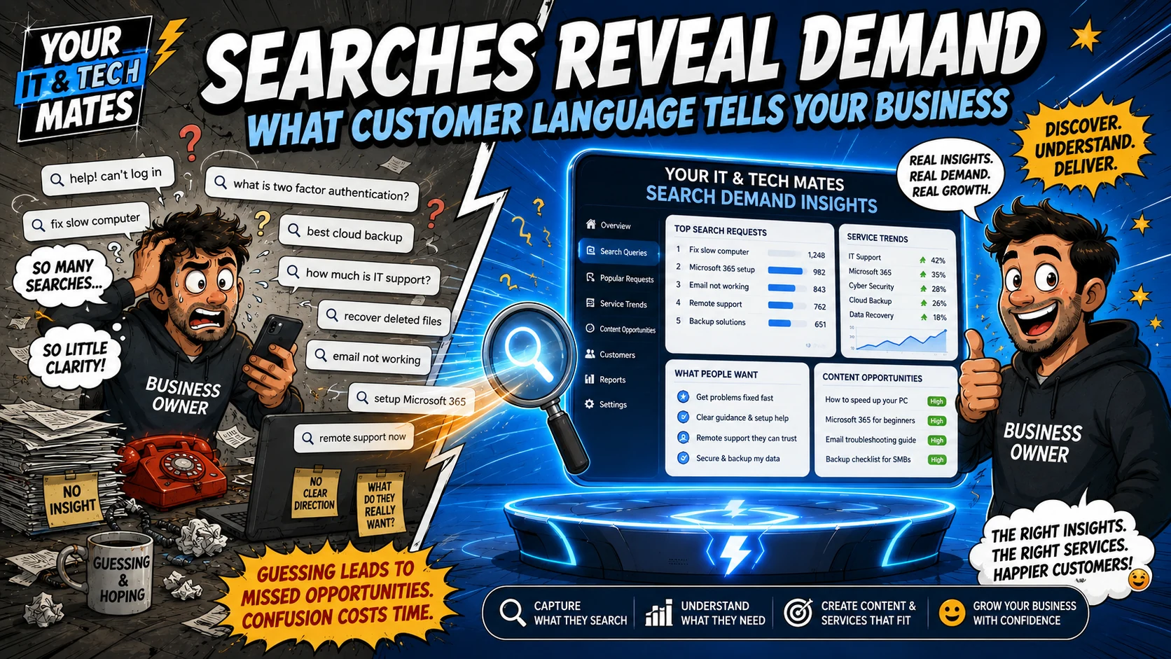 Comic-style hero image showing chaotic customer searches turning into a search-demand insights dashboard that reveals service trends, content opportunities and what customers really want.