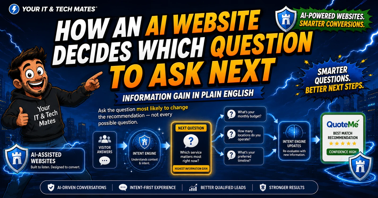 Your IT & Tech Mates comic-tech hero explaining how an AI website uses information gain to choose the next useful customer question before QuoteMe.