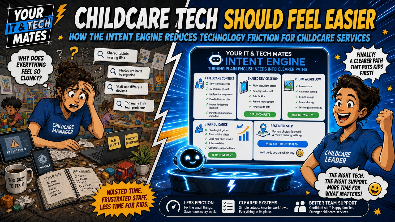 Your IT & Tech Mates comic-style hero image for a childcare technology article showing a childcare manager moving from clunky devices and photo workflow problems to a clearer Intent Engine dashboard and calmer support.