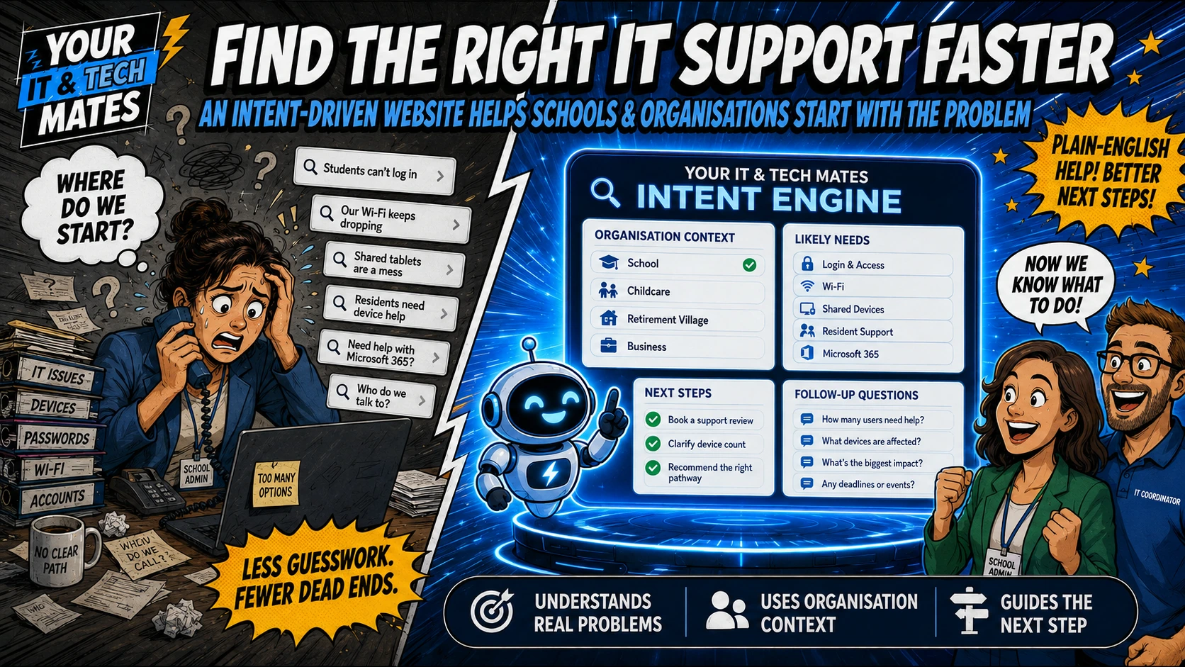 Your IT & Tech Mates Intent Engine helping schools and organisations describe IT problems in plain English and reach the right technology support faster.