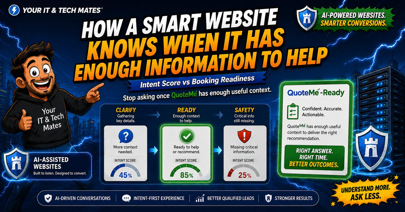 Your IT & Tech Mates comic-tech hero comparing Intent Score with Booking Readiness and showing Clarify, Ready and Safety states before QuoteMe.
