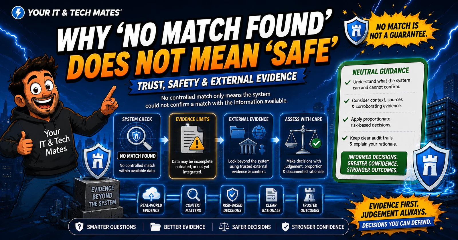 Your IT & Tech Mates comic-tech hero explaining why no controlled match in external evidence does not guarantee a device or system is safe.