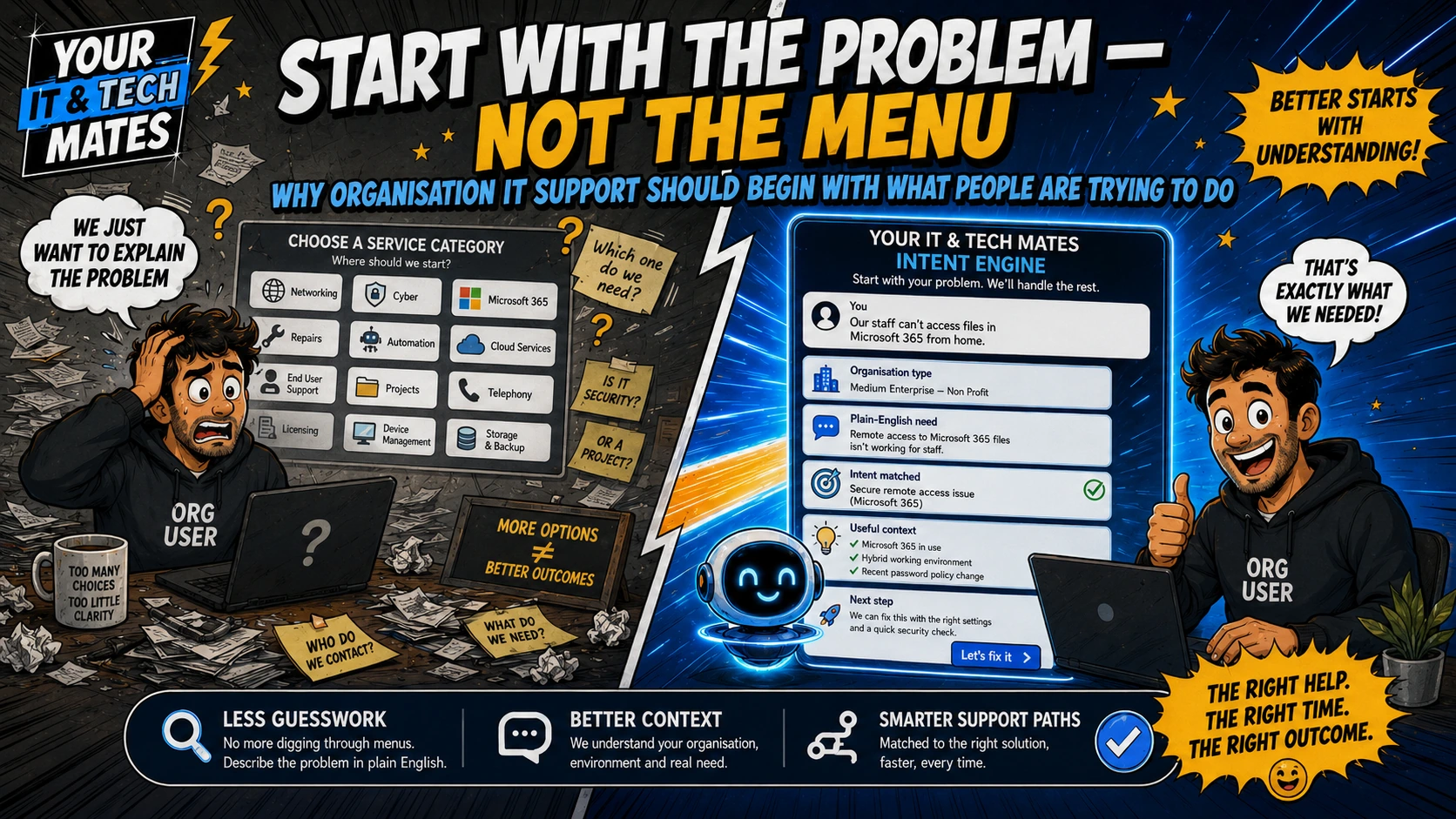 Your IT & Tech Mates comic-style hero image for an organisation IT support article showing an organisation user moving from confusing service menus to a clearer Intent Engine that starts with the real problem.