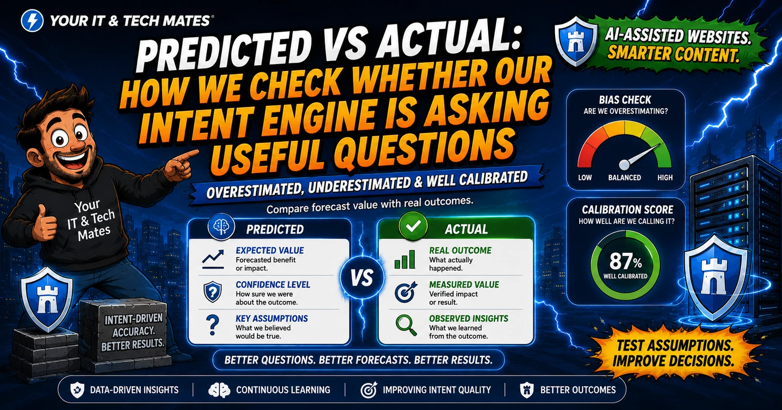 Your IT & Tech Mates comic-tech hero comparing predicted and actual information gain with calibration bias and question usefulness indicators.