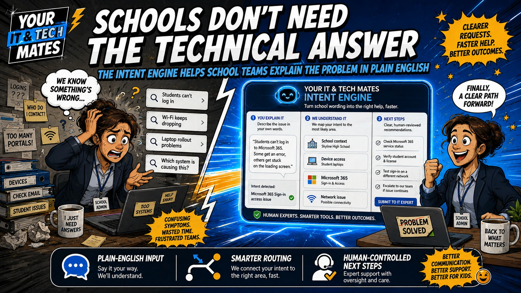 Your IT & Tech Mates comic-style hero image for a school IT support article showing a school administrator moving from confusing login and Wi-Fi problems to a clearer Intent Engine dashboard and better next steps.