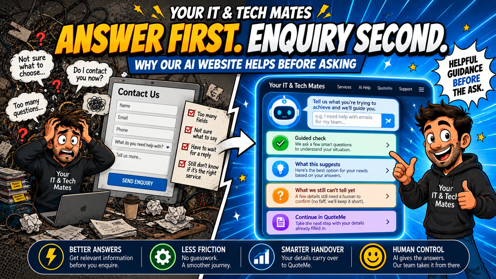 Your IT & Tech Mates illustration comparing a frustrating generic contact form with an AI-assisted guided check that explains what the issue suggests, what remains uncertain and when to continue in QuoteMe.