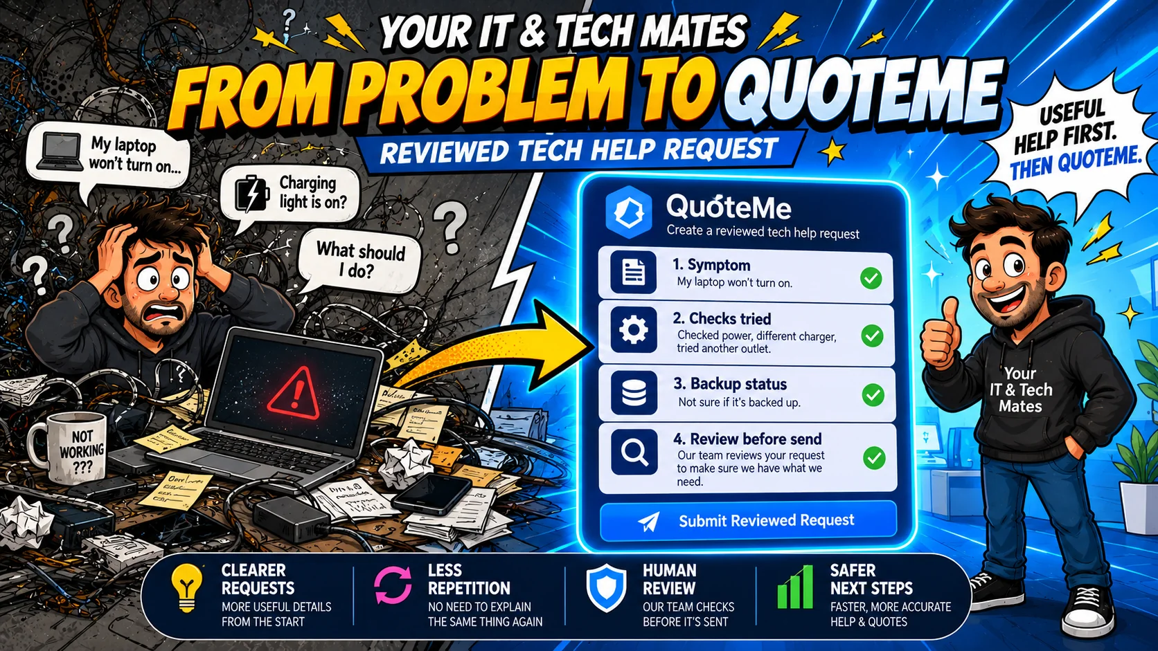 Your IT & Tech Mates illustration showing a confusing laptop problem becoming a structured QuoteMe request with symptom, checks tried, backup status and review before send.