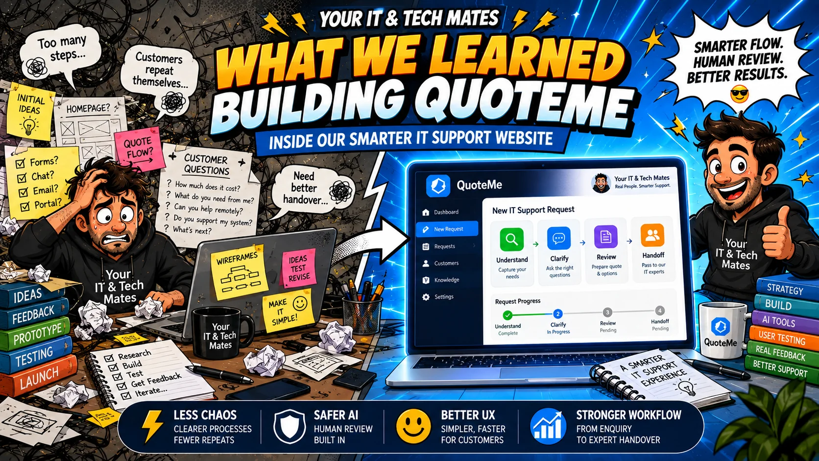 Your IT & Tech Mates illustration showing messy early website workflow ideas becoming a cleaner QuoteMe process with understand, clarify, review and handoff stages.