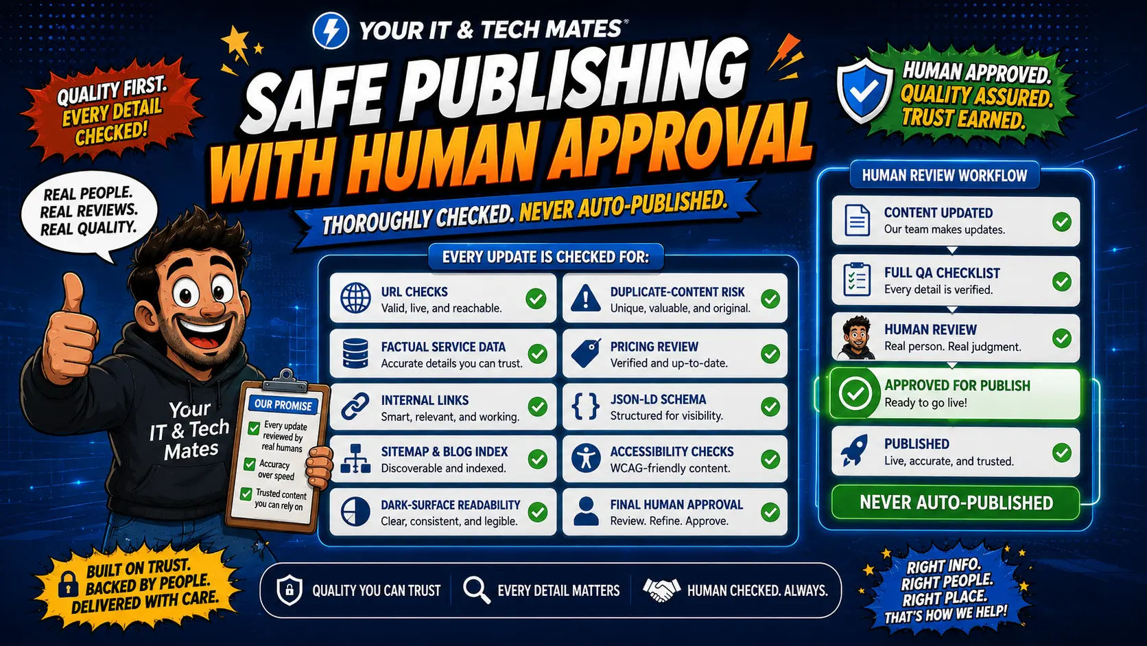 Why Our AI Cannot Publish a Blog Post by Itself — Your IT and Tech Mates Software & AI case study