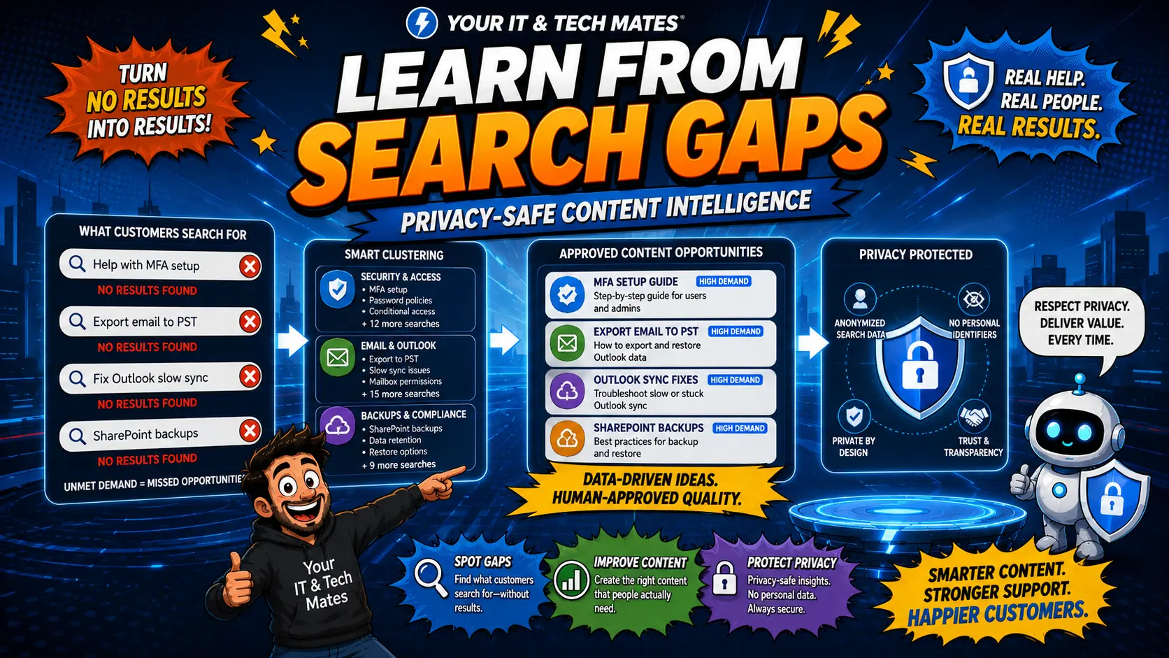 How Our Website Learns What Customers Need Without Saving Their Private Searches — Your IT and Tech Mates Software & AI case study