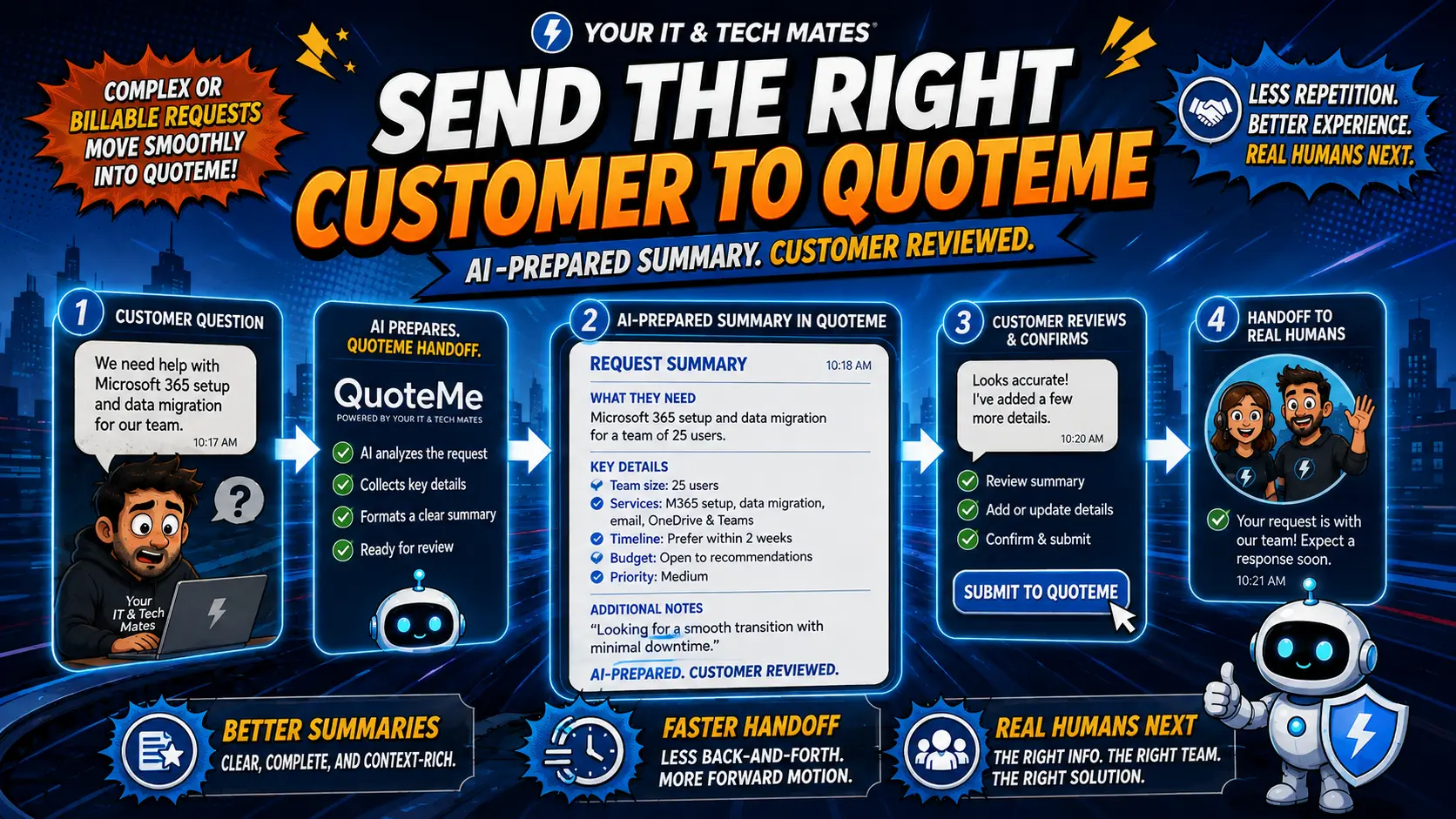 How We Help Customers Move Into QuoteMe Without Retyping Everything — Your IT and Tech Mates Software & AI case study
