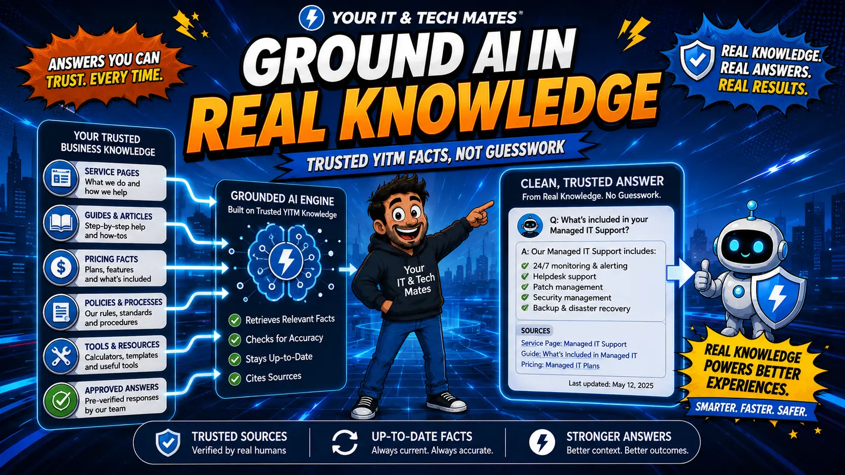 How We Keep AI Answers Tied to Real Business Information — Your IT and Tech Mates Software & AI case study