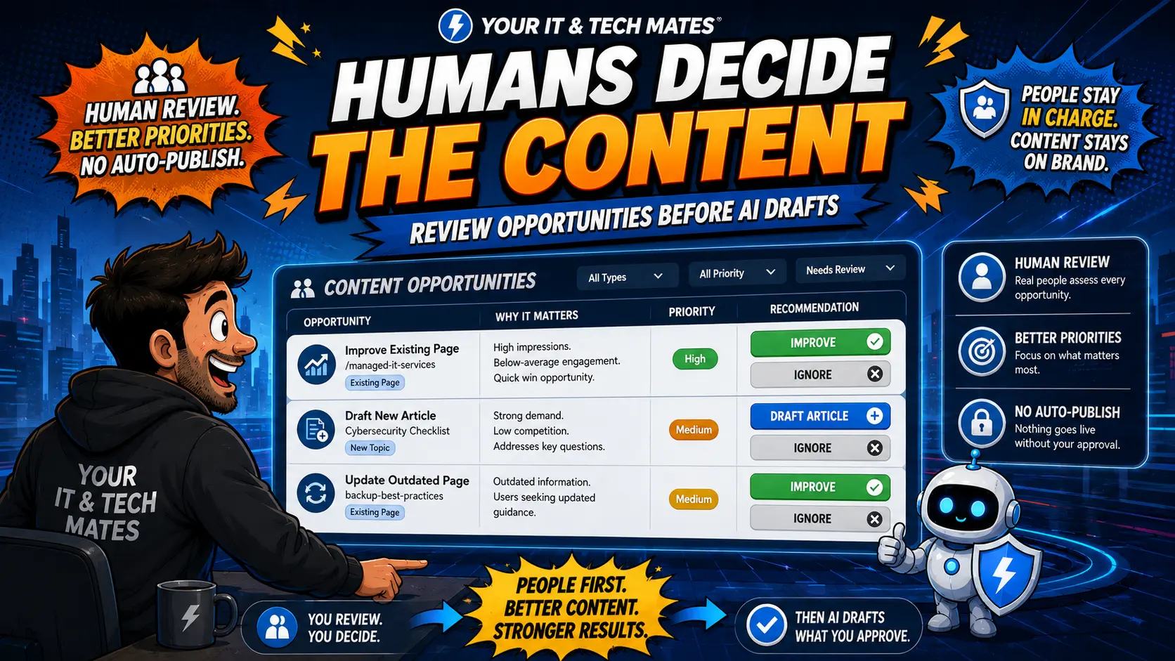 How Staff Decide Which Customer Questions Need Better Website Content — Your IT and Tech Mates Software & AI case study