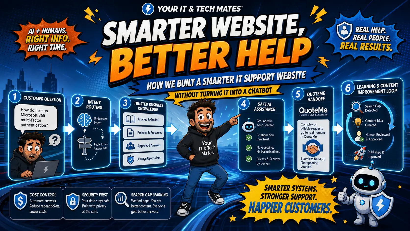 How Your IT and Tech Mates Is Building a Smarter Technology Support Website — Your IT and Tech Mates Software & AI case study