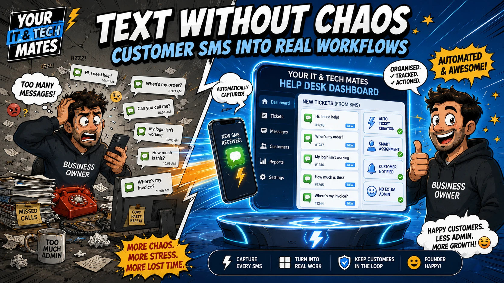 Your IT & Tech Mates illustration showing customer SMS messages turning into organised, trackable help requests instead of scattered phone admin.