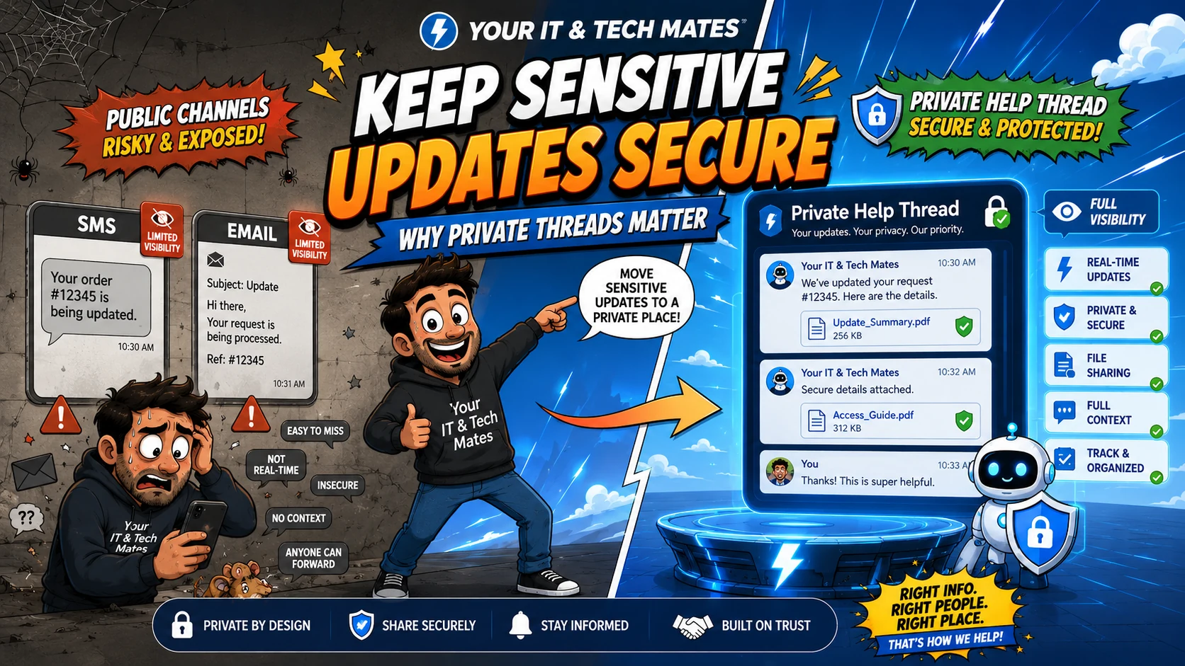 Your IT & Tech Mates illustration comparing limited SMS and email notifications with a secure Private Help thread for detailed customer updates.