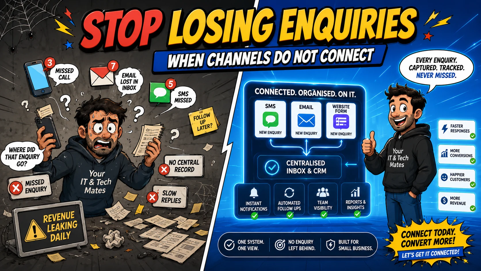 Your IT & Tech Mates illustration showing scattered SMS, email and website enquiries becoming one connected small-business workflow.