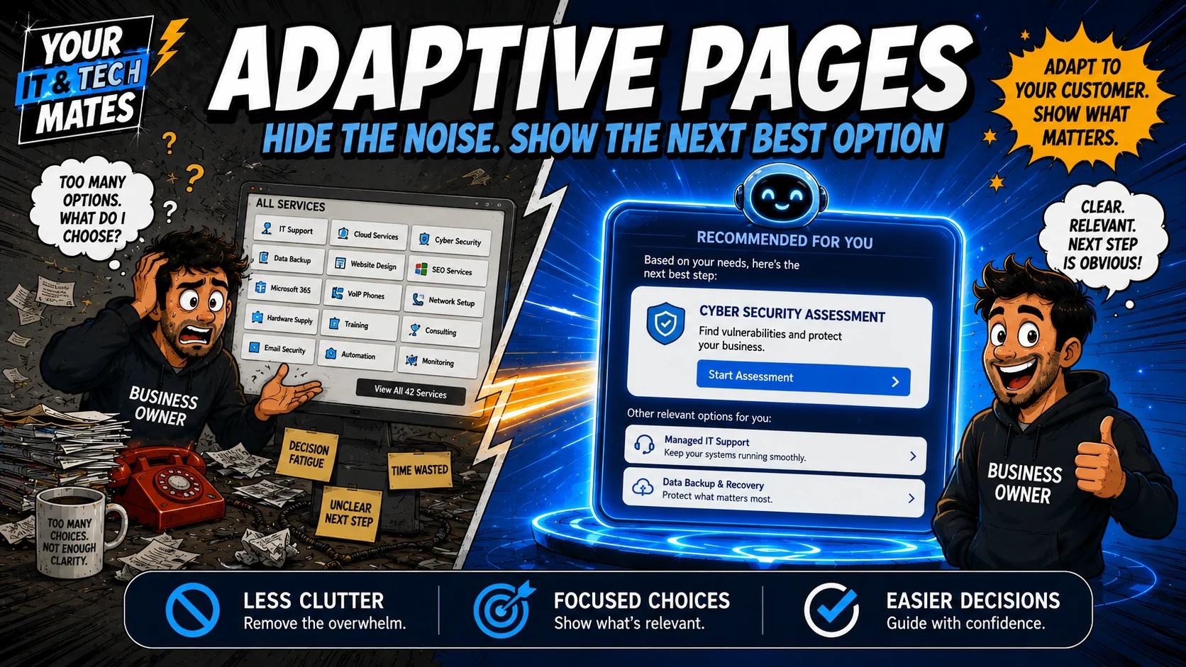 Comic-style before-and-after website showing many distracting choices reduced to a focused set of relevant customer options.