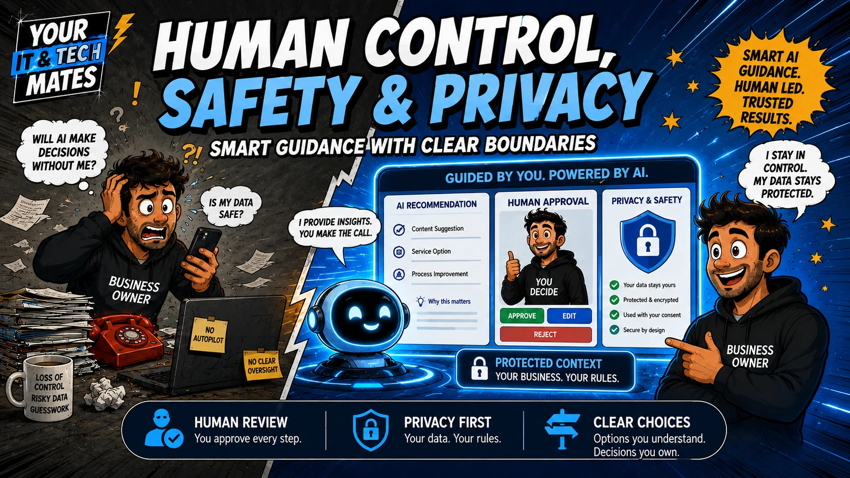 Comic-style AI guidance panel showing human approval, privacy protection and clear customer control in an intelligent website journey.