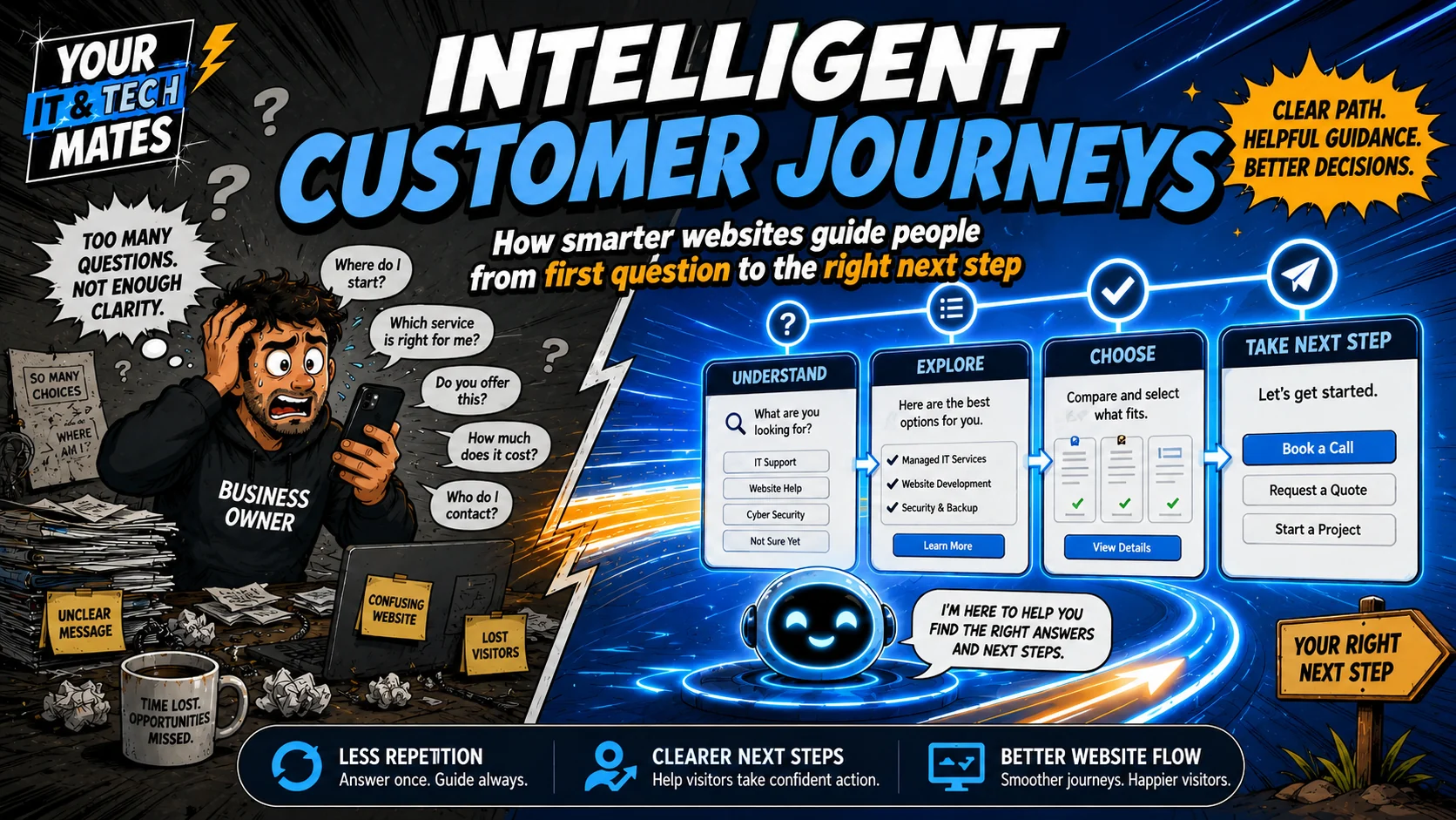 Comic-style Your IT and Tech Mates intelligent customer journey showing a small-business owner moving from repeated website questions to clearer guided next steps.