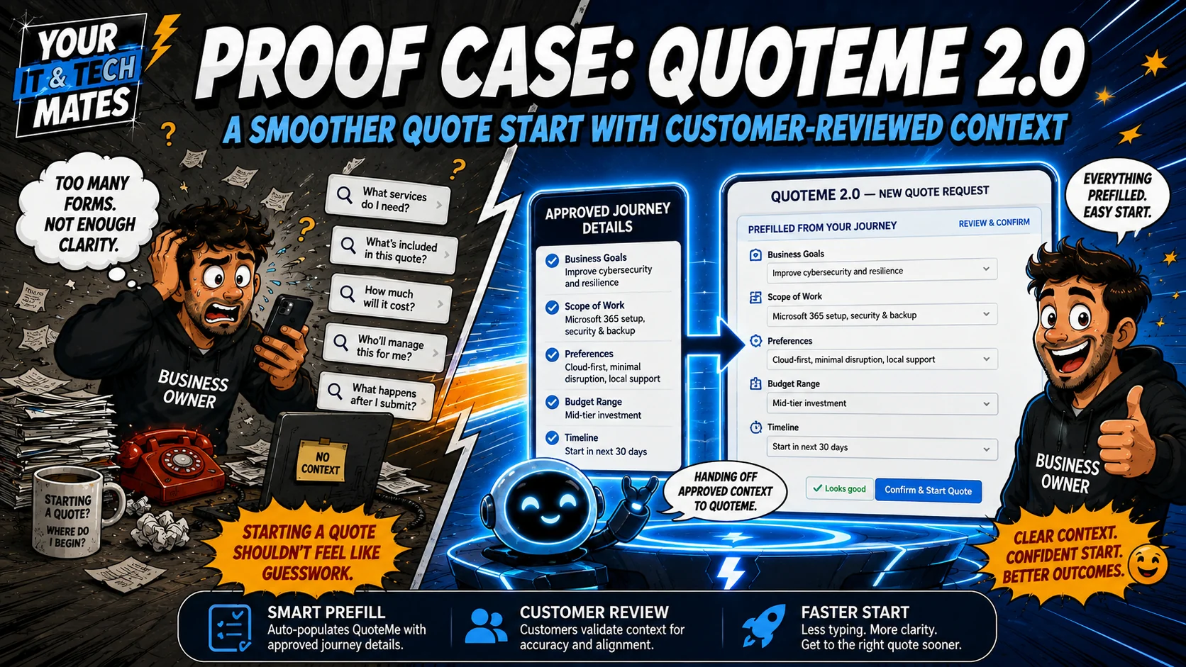Your IT and Tech Mates proof case showing approved journey details handed into QuoteMe for customer review before a request is sent.