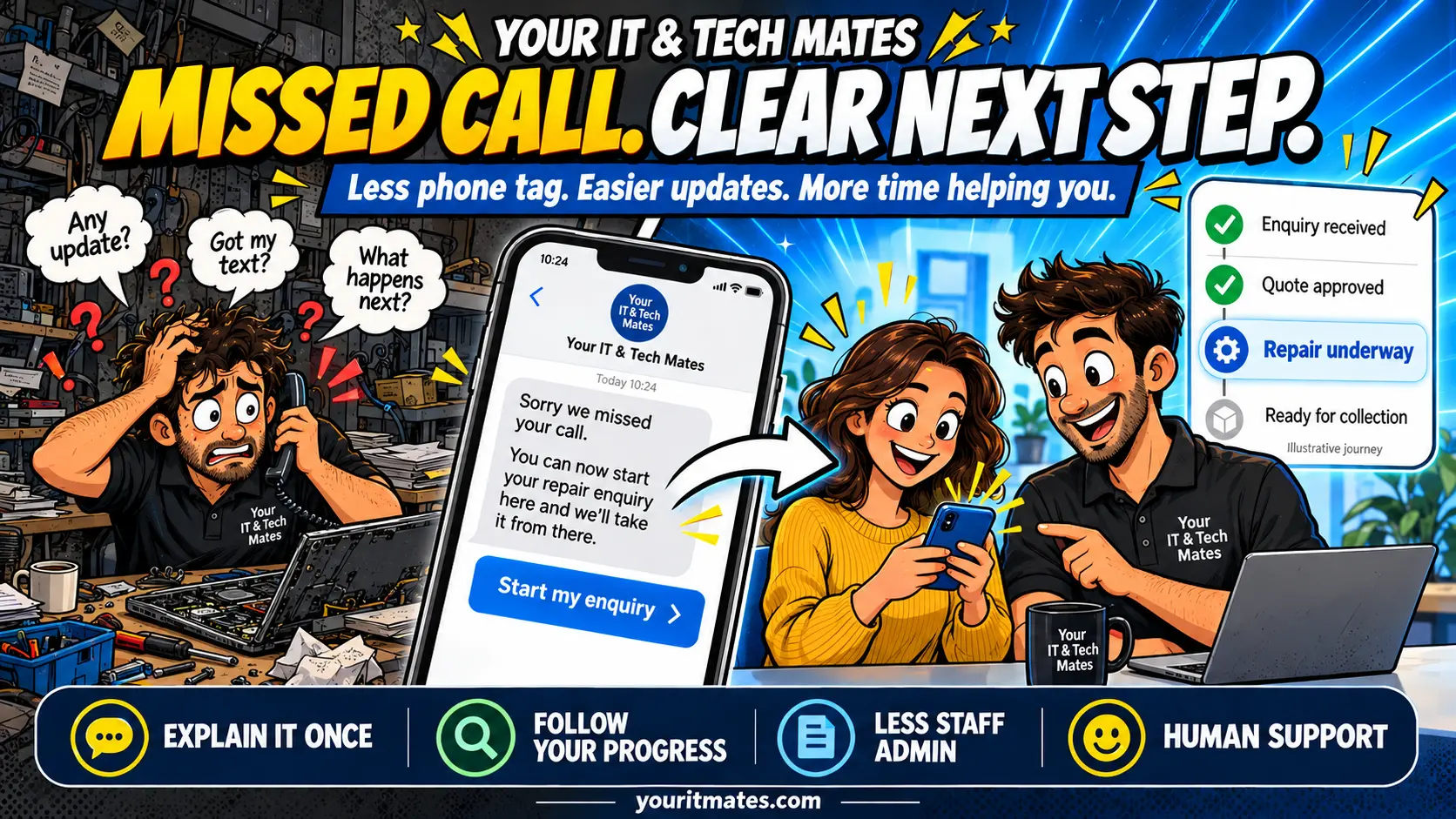 Your IT & Tech Mates illustration showing a missed-call SMS leading to an organised repair enquiry, quote approval and customer progress updates.