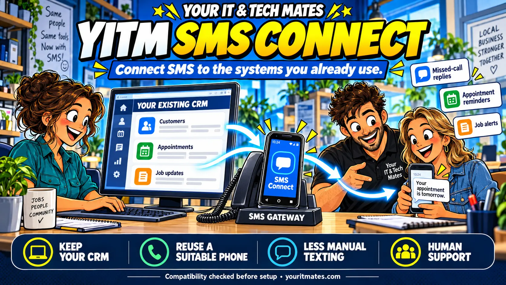 YITM SMS Connect illustration for the Missed-Call SMS & Enquiry Connector, linking an existing CRM to an office Android SMS gateway for customer replies, reminders and job alerts.