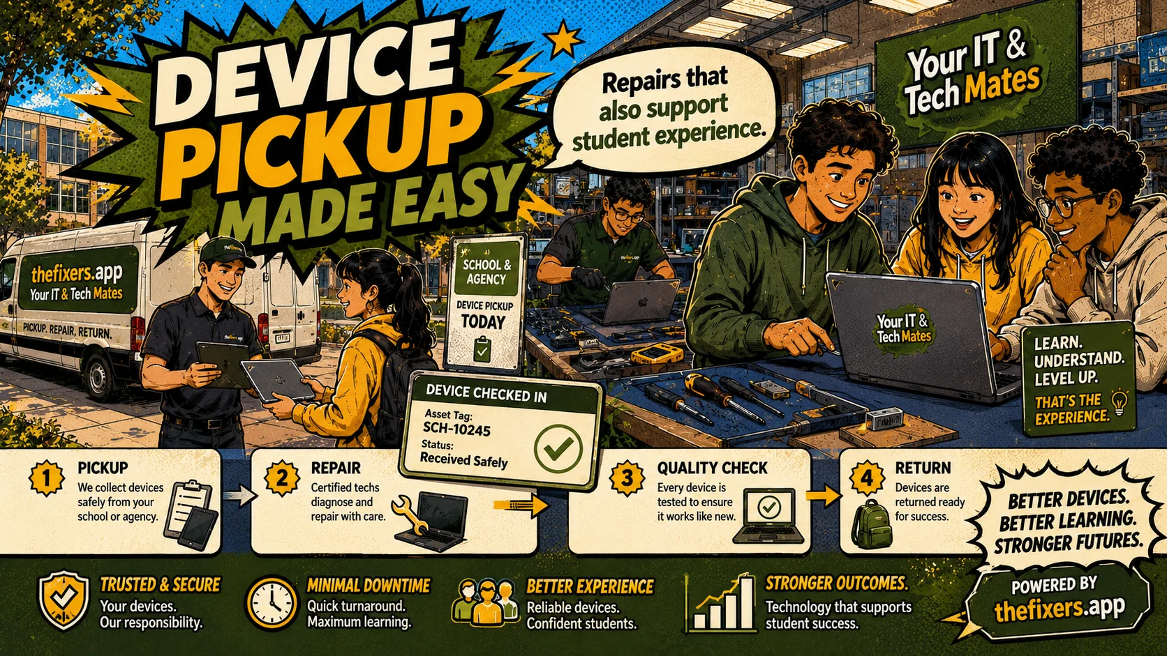 School and agency device pickup hero showing repair pickup, return and student experience through TheFixers.APP by Your IT & Tech Mates