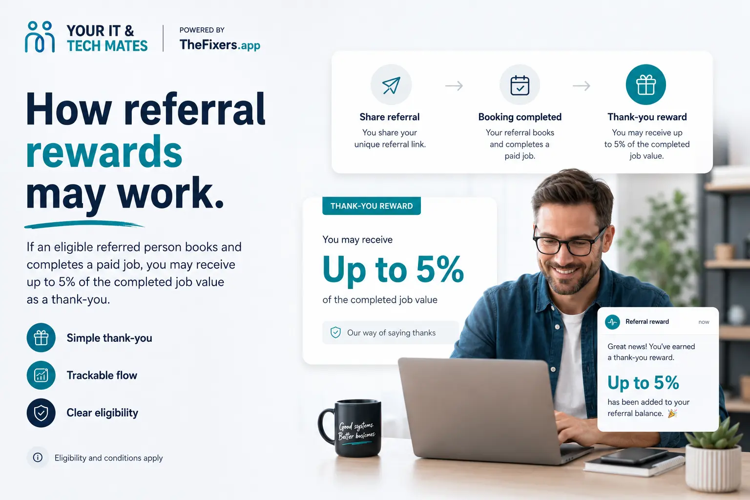 Referral reward flow showing share referral completed job and up to five percent thank-you reward where eligible