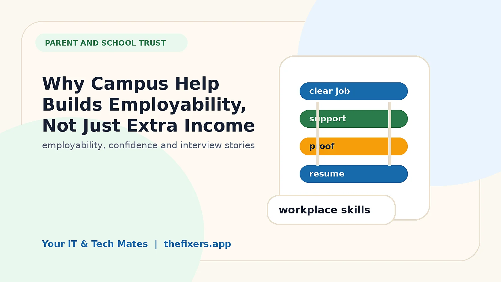 Why Campus Help Builds Employability, Not Just Extra Income student employability image
