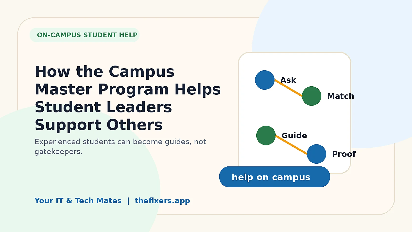 How the Campus Master Program Helps Student Leaders Support Others image