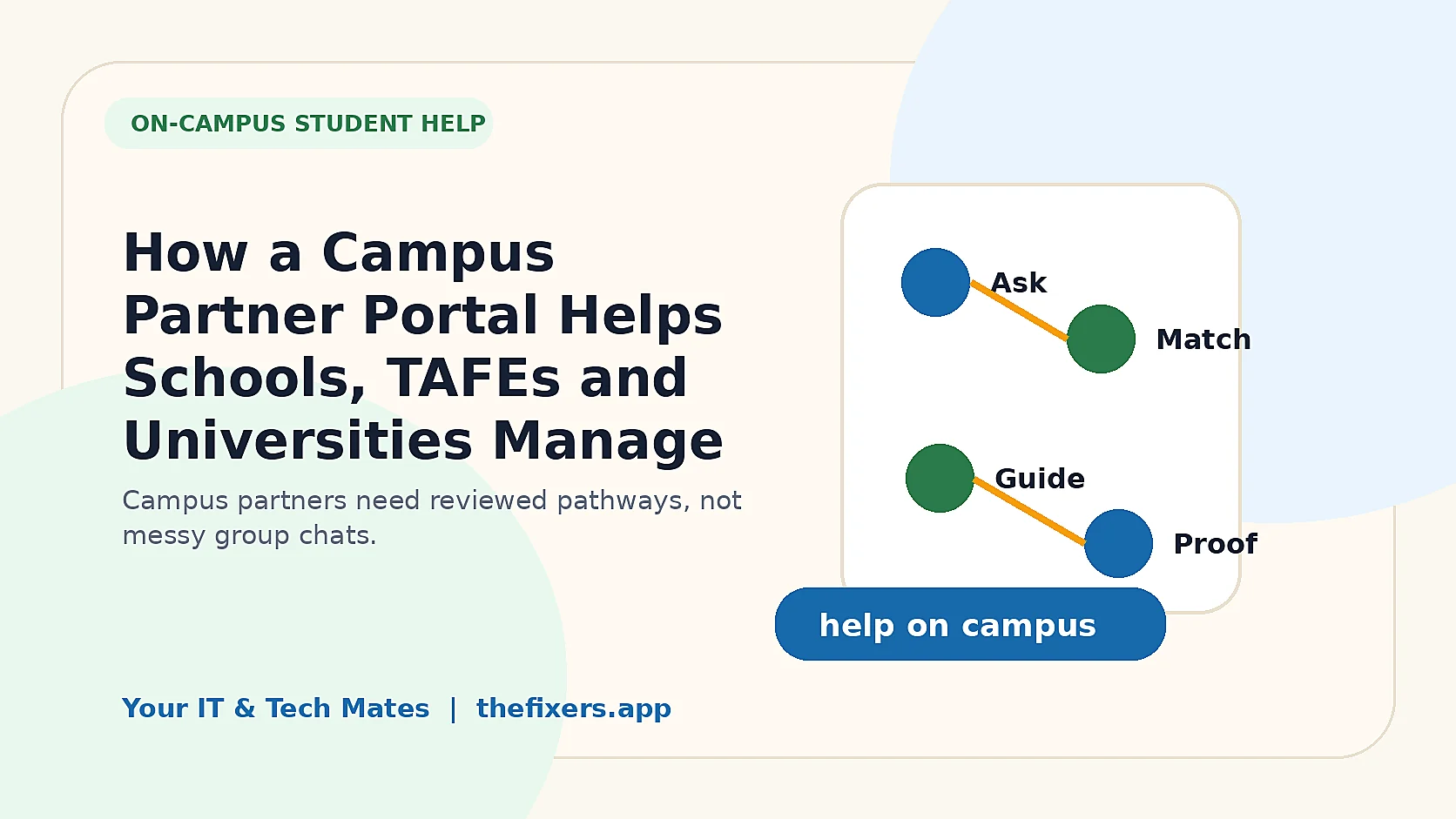 How a Campus Partner Portal Helps Schools, TAFEs and Universities Manage Student Help image