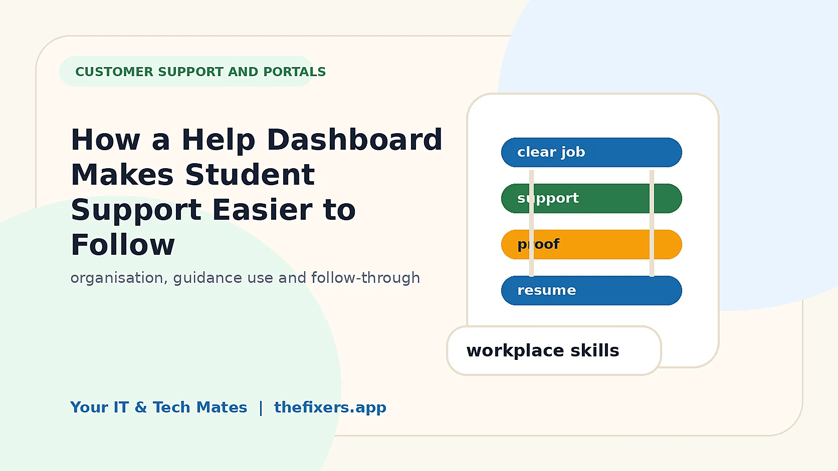 How a Help Dashboard Makes Student Support Easier to Follow student employability image
